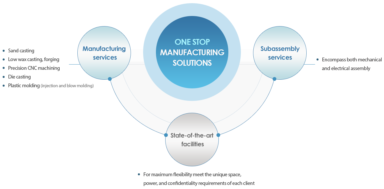 one stop manufacturing solutions│Marine outboard engine and spare parts OEM customization - KALIBER TOOLS